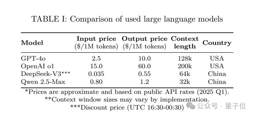 流體力學專用版DeepSeek,單GPU可跑,成本節約高達100倍