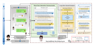 商湯披露:50篇論文入選CVPR 2024