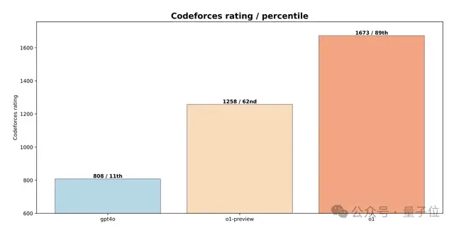 o3拿下IOI 2024金牌！新論文公布RL秘訣：AI自己設(shè)計(jì)測(cè)試時(shí)推理策略，無(wú)需人類干預(yù)