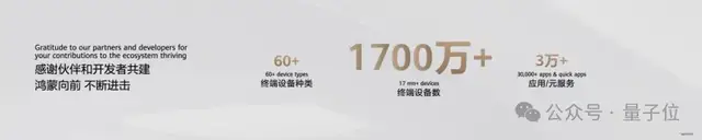 鴻蒙的全面進擊:“天工計劃”十億重磅加碼,打造AI全場景新生態