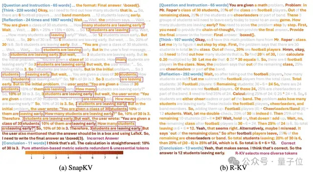 10% KV Cache實現(xiàn)無損數(shù)學(xué)推理!這個開源方法解決推理大模型「記憶過載」難題
