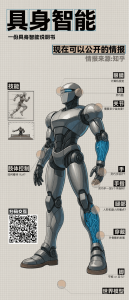 知乎發起“進擊的具身智能”線上圓桌,共探人形機器人發展未來