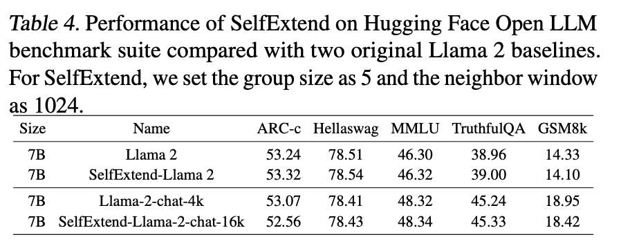 四行代碼讓大模型上下文暴增3倍，羊駝Mistral都適用