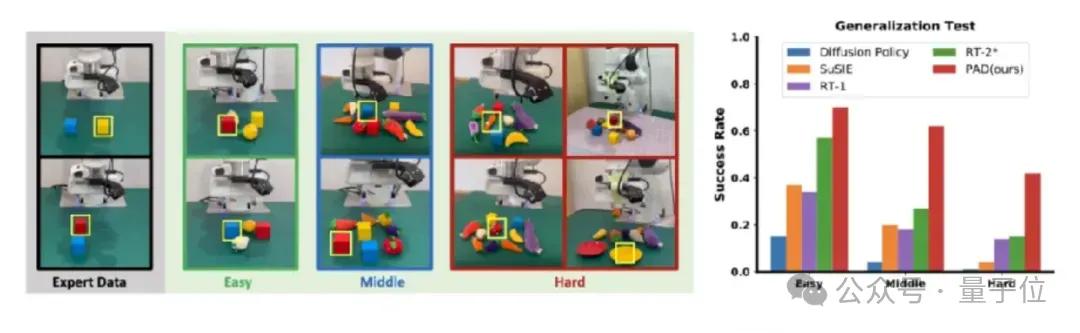 業界首次!一個端到端原生機器人大模型搞定100+靈巧手復雜操作