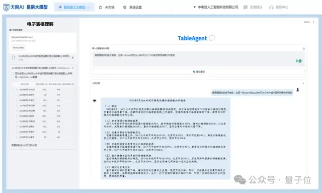 純國產萬卡集群煉出萬億參數大模型，被這家央企率先做到了！