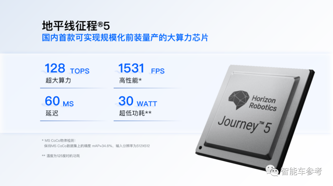 地平線：芯片算力并非越大越好，還得比使用效率