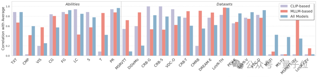 用155萬模擬視頻給模型上課!GVE模型一次學會9種視頻檢索技能