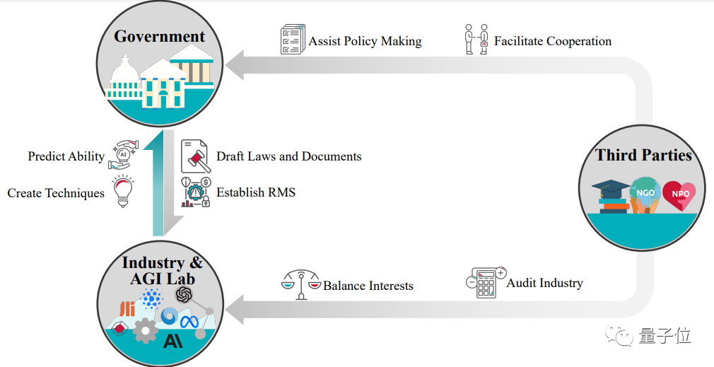 AI對齊全面綜述！北大等從800+文獻中總結出四萬字，多位知名學者掛帥