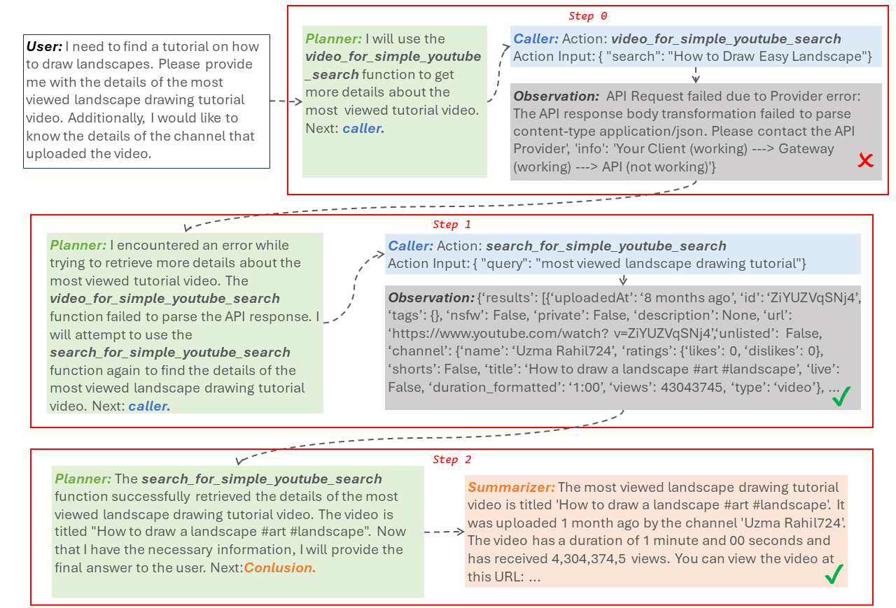 三個Agent頂個GPT-4，基于開源小模型的那種｜中大阿里聯合出品