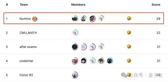 陶哲軒在IMO上給AI團隊頒獎!他們要做AI數(shù)學(xué)的ImageNet