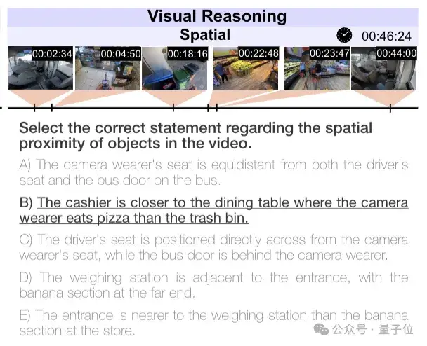 空間智能版ImageNet來了！李飛飛吳佳俊團隊出品
