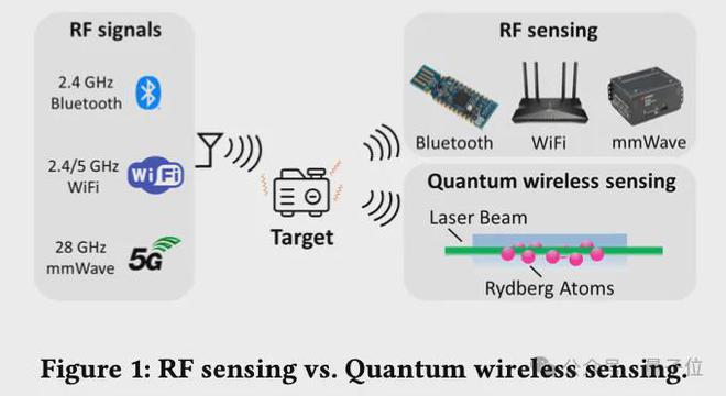 北大張大慶教授:無線感知賦予具身智能“第六感官”,6G時代手機隔空測心跳