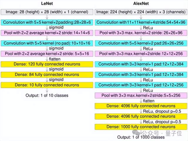 李飛飛最新訪談：沒有空間智能，AGI就不完整