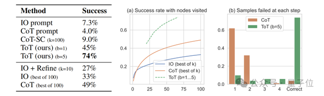 OpenAI喜提姚班學霸姚順雨:思維樹作者,普林斯頓博士,還是個Rapper