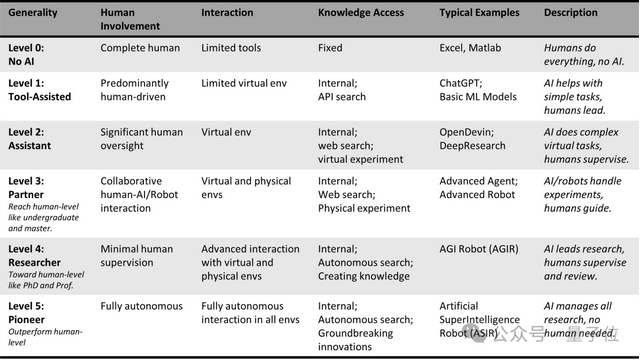 7x24小時非人類科學(xué)家入場:當(dāng)AI開始自主探索科學(xué)未知領(lǐng)域 | 多倫多大學(xué)
