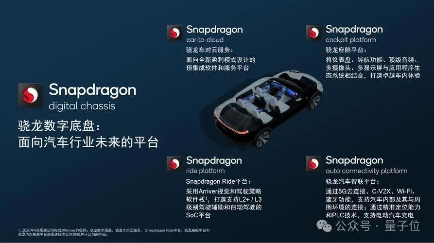 全球首個「油電平權」智駕方案:10萬級入門標配高速NOA,高通Momenta聯合出品