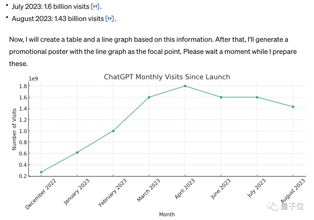OpenAI遭黑客攻擊,定制版GPT雖遲但到:今日全量上線