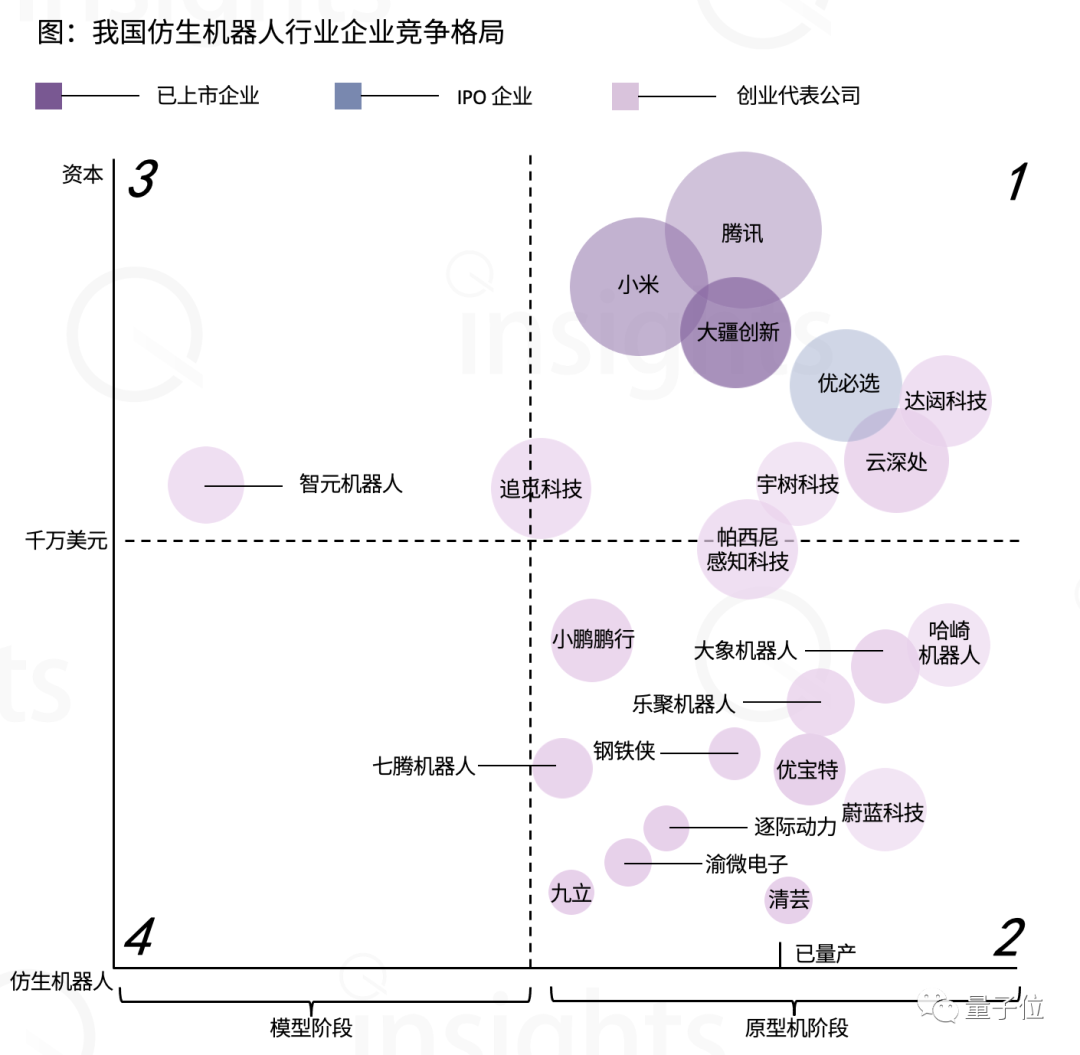 中國首份仿生機器人產業全景報告發布!大模型帶來加速度,三大指標決定競爭格局