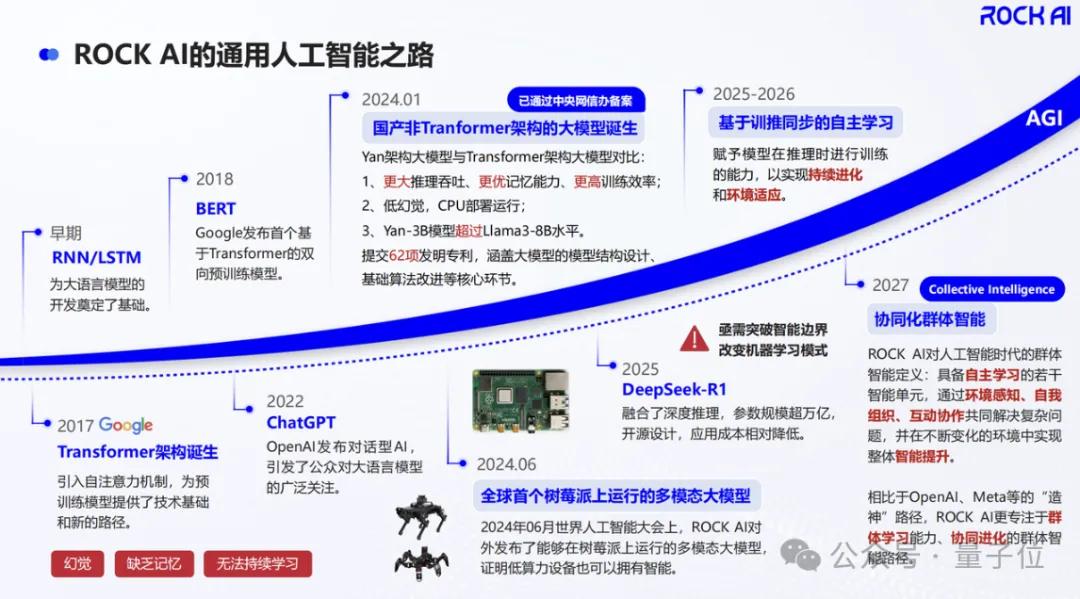 非Transformer架構落地之王，帶著離線智能和原生記憶能力在上海WAIC浮出水面