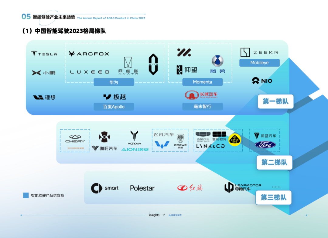 年度中國智能駕駛格局報告：2共識3梯隊4代際，自研供應競速，有圖無圖混戰