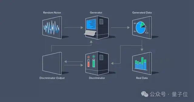 史無前例！Seq2Seq和GAN同獲NeurIPS時間檢驗獎，Ilya連續2年獲獎