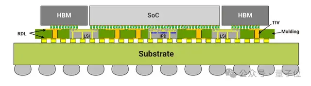 英偉達閹割版B200A曝光！最強芯片架構難產：產能不夠，刀法來湊