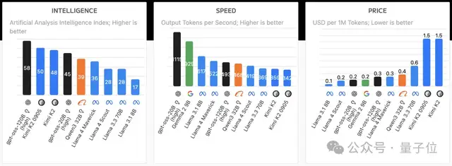 AI芯片獨(dú)角獸一年估值翻番！放話“三年超英偉達(dá)”，最新融資53億