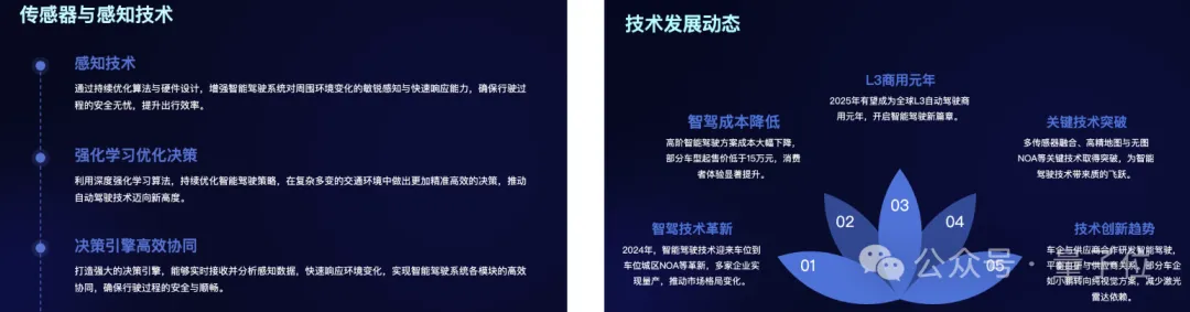 自由畫布第一波實測,邊玩邊把DDL列表清空了