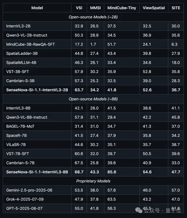 大模型的進化方向:Words to Worlds | 對話商湯林達華