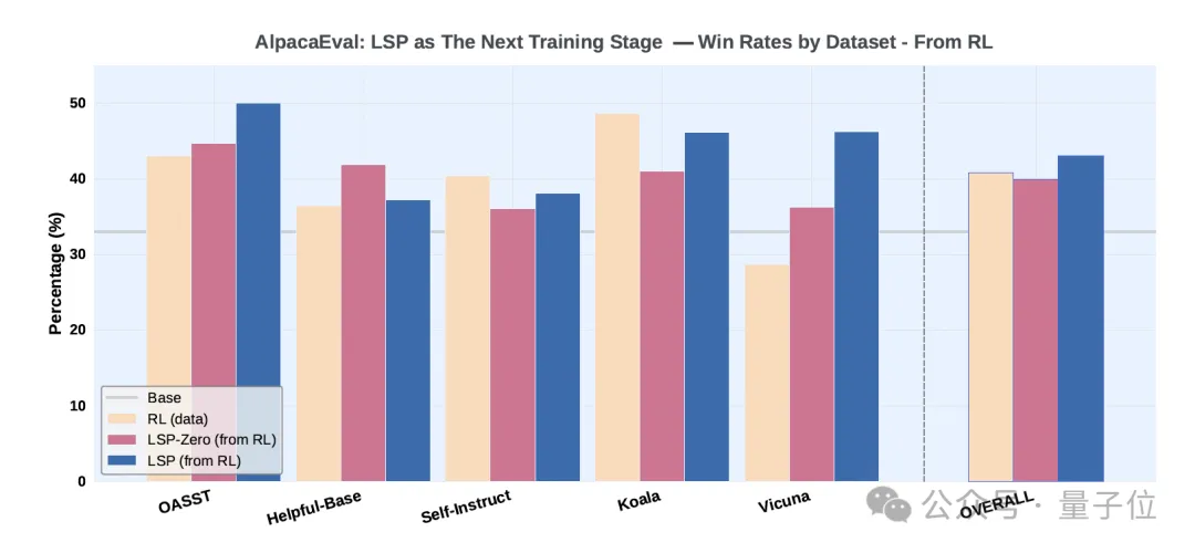 Meta超級(jí)智能實(shí)驗(yàn)室新論文陷爭議!被指忽略大量前人研究