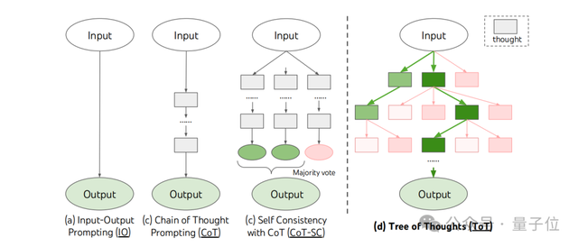 OpenAI喜提姚班學霸姚順雨:思維樹作者,普林斯頓博士,還是個Rapper