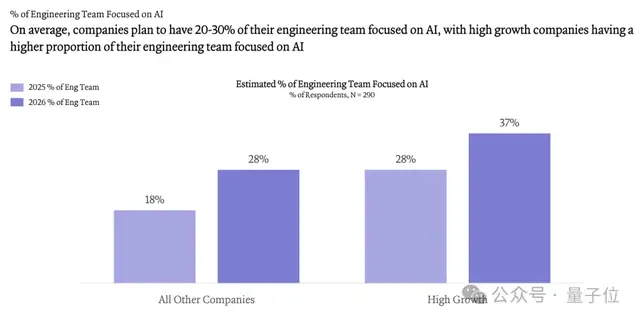 硅谷的企業(yè)級AI正在這樣賺錢｜2025人工智能現(xiàn)狀報(bào)告