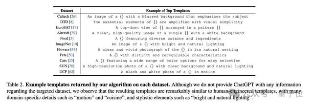 無需參數訪問!CMU用大模型自動優化視覺語言提示詞 | CVPR’24