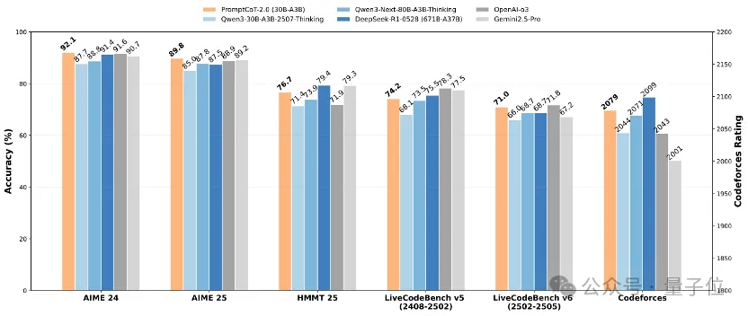 全新合成框架SOTA:強化學習當引擎,任務合成當燃料,螞蟻港大聯合出品