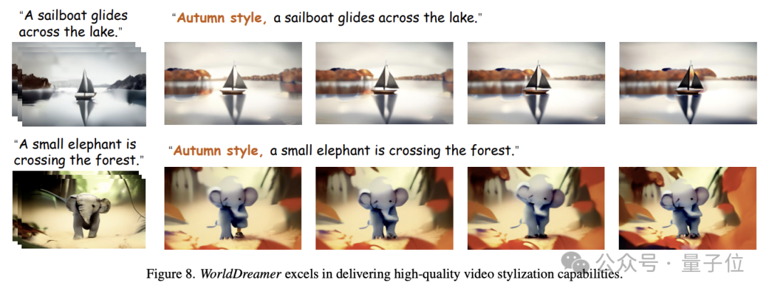 從20億數據中學習物理世界，基于Transformer的通用世界模型成功挑戰視頻生成