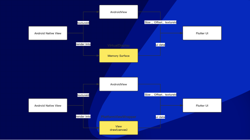 掘力計(jì)劃第 20 期:Flutter 混合開發(fā)的混亂之治
