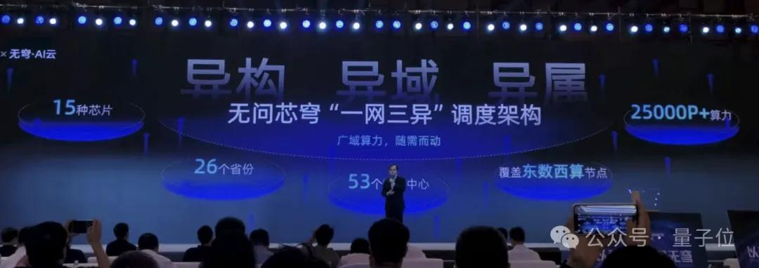 單張消費級顯卡也能參與大模型訓練!無問芯穹用「三個盒子」打通十萬卡到一張卡AI效能躍升路徑