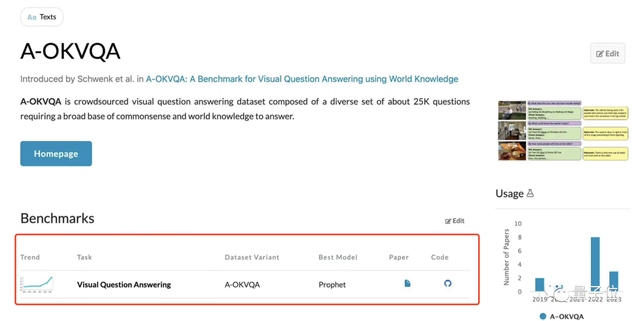 杭電小哥搶先搞定GPT讀圖功能,單卡就能實(shí)現(xiàn)新SOTA,代碼已開源|CVPR2023