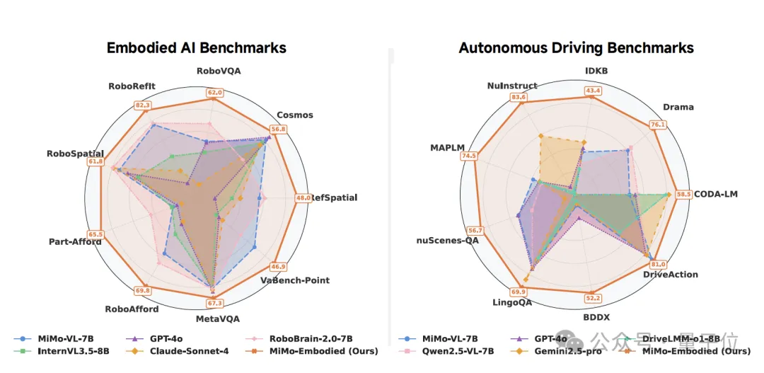 小米打通智駕和具身大模型,然后開源了