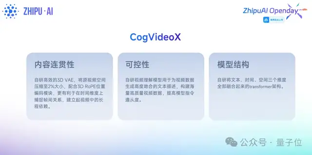 智譜AI版Sora來了！人人免費不限次，有手機就能玩，API也開放了