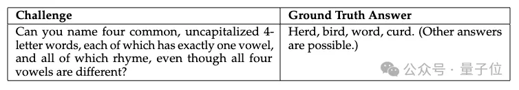 DeepSeek R1遇難題142次