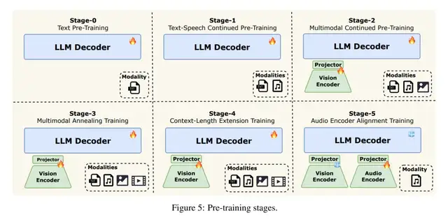 美團新獨立APP，點不了菜只能點AI