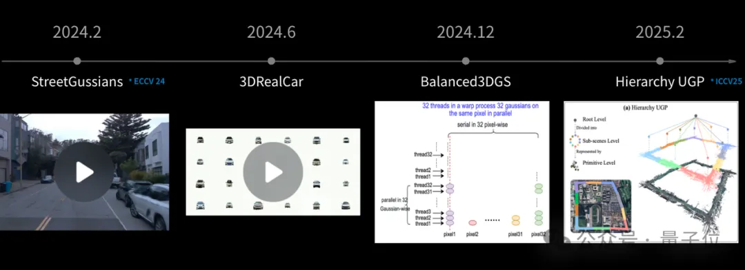 ICCV涌現自動駕駛新范式：統一世界模型VLA，用訓練閉環邁向L4