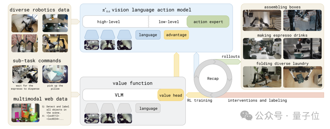 “最強具身VLA大模型”,究竟強在哪兒?