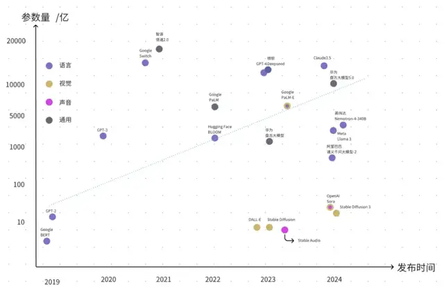Scaling Laws尺度定律科普報告|量子位智庫