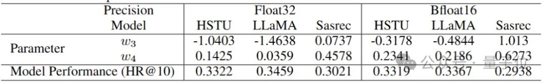 推薦場景Scaling Law來了！中科大&華為諾亞方舟聯(lián)合推出
