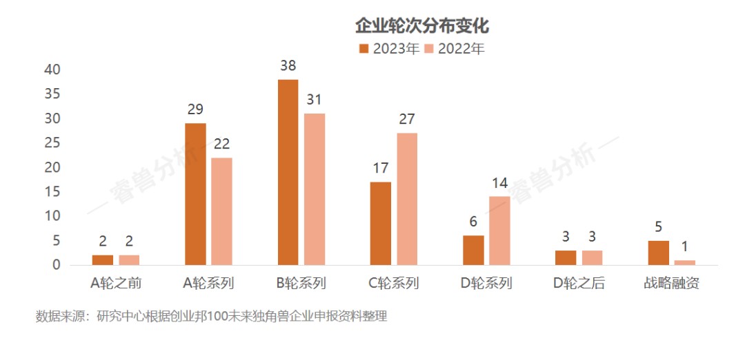 15年挖出87家上市公司、143家獨角獸,2023創業邦100未來獨角獸榮耀出爐