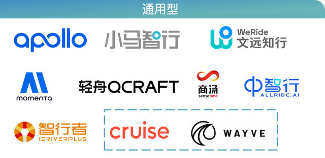 Robotaxi年度格局:3類玩家4大梯隊(duì),武漢北京落地領(lǐng)先|量子位智庫(kù)