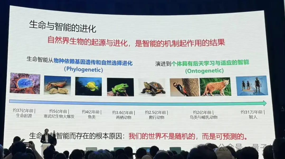 港大馬毅:大模型長期沒有理論就像盲人摸象;大佬齊聚談AI下一步