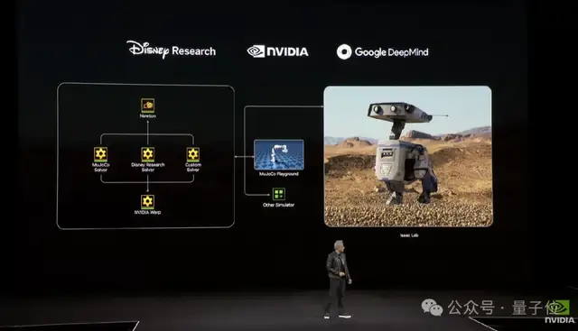 老黃發布新核彈B300,英偉達:B200已破DeepSeek-R1推理世界紀錄